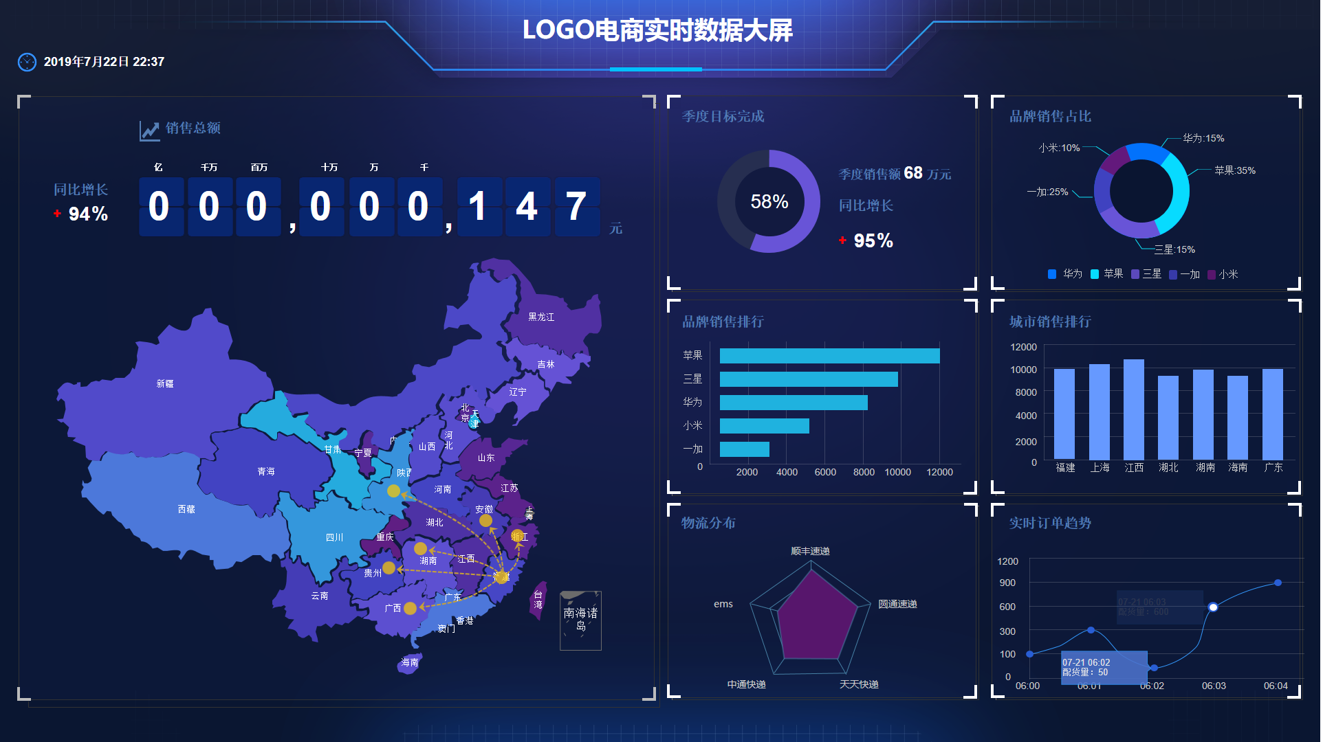 合山BI可視化數(shù)據(jù)大屏相比“excel+ppt”的優(yōu)勢：數(shù)據(jù)驅(qū)動(dòng)決策的新時(shí)代